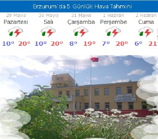 YAĞIŞLAR CUMA GÜNÜNE KADAR DEVAM EDECEK