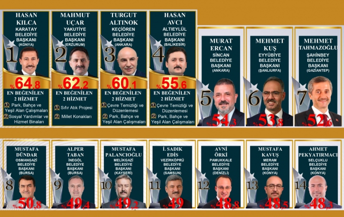 Başkan Sekmen ve Başkan Uçar zirvede